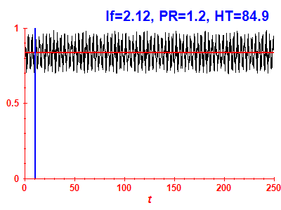 Survival probability